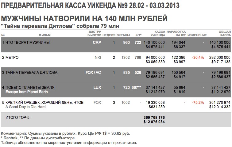 boksofis kinometro1