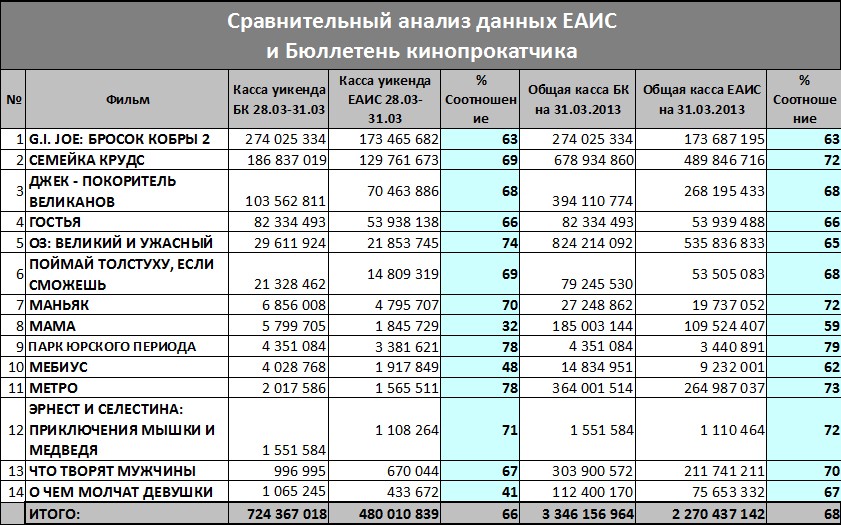 Подробнее о статье КОМПАНИЯ CINELAB АНОНСИРОВАЛА НОВУЮ УСЛУГУ ПО РАЗМЕЩЕНИЮ РОЛИКОВ