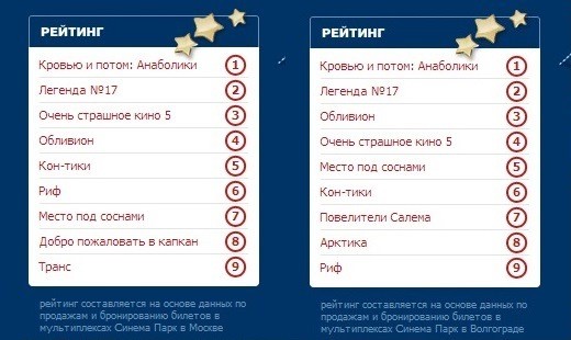 КРОВЬЮ круче ЛЕГЕНДЫ