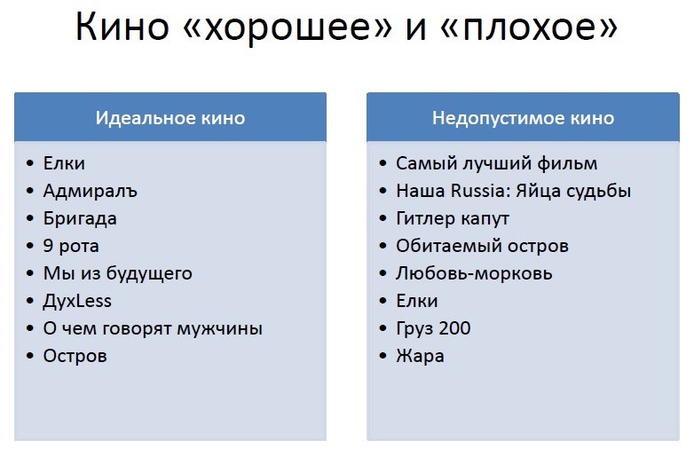кино плохое и хорошее