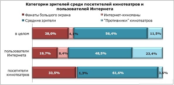 Подробнее о статье В прокат выходит фильм «РЕАЛЬНЫЕ УПЫРИ» (16 апреля, «Арена»)