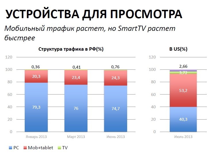 УСТРОЙСТВА ЮТЬЮБ
