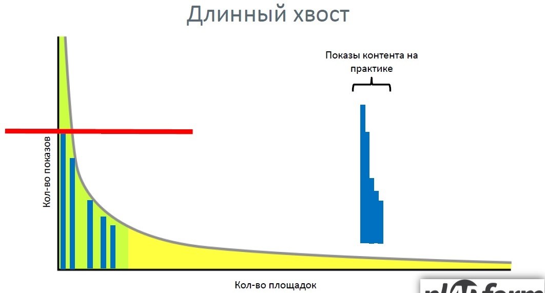 длинный хост в теории