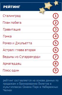 Набережные Челны