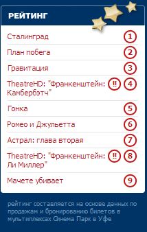 Уфа