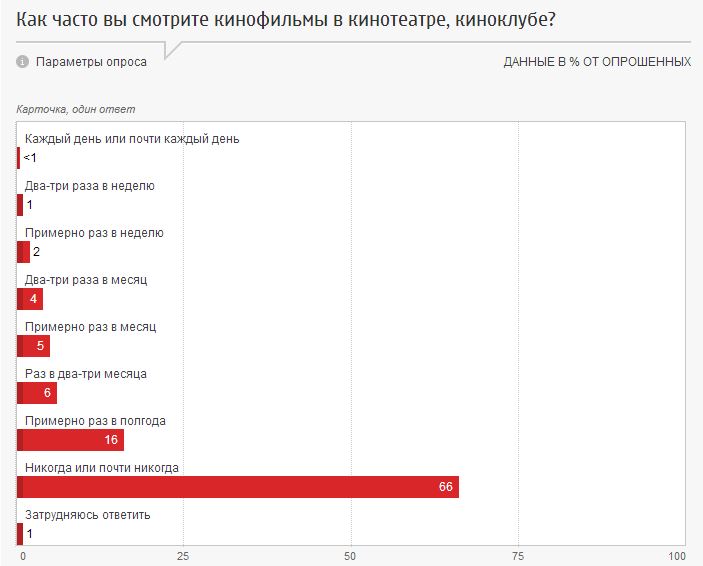ФОМ-1