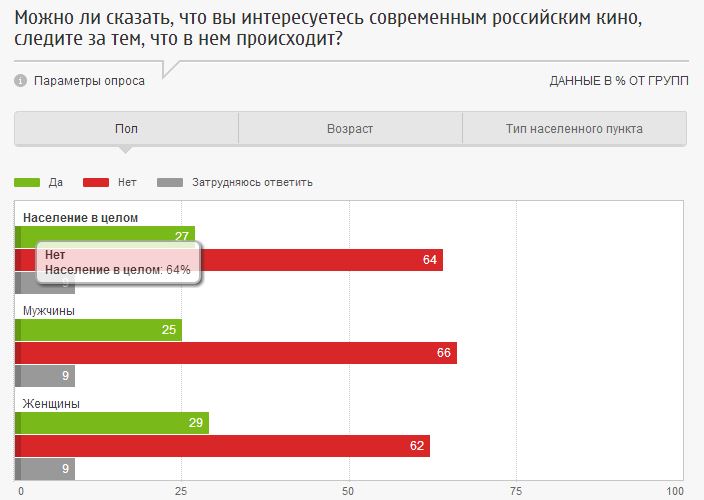 ФОМ-2