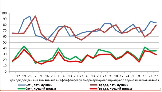 Лидеры недели Снимок экрана (346)
