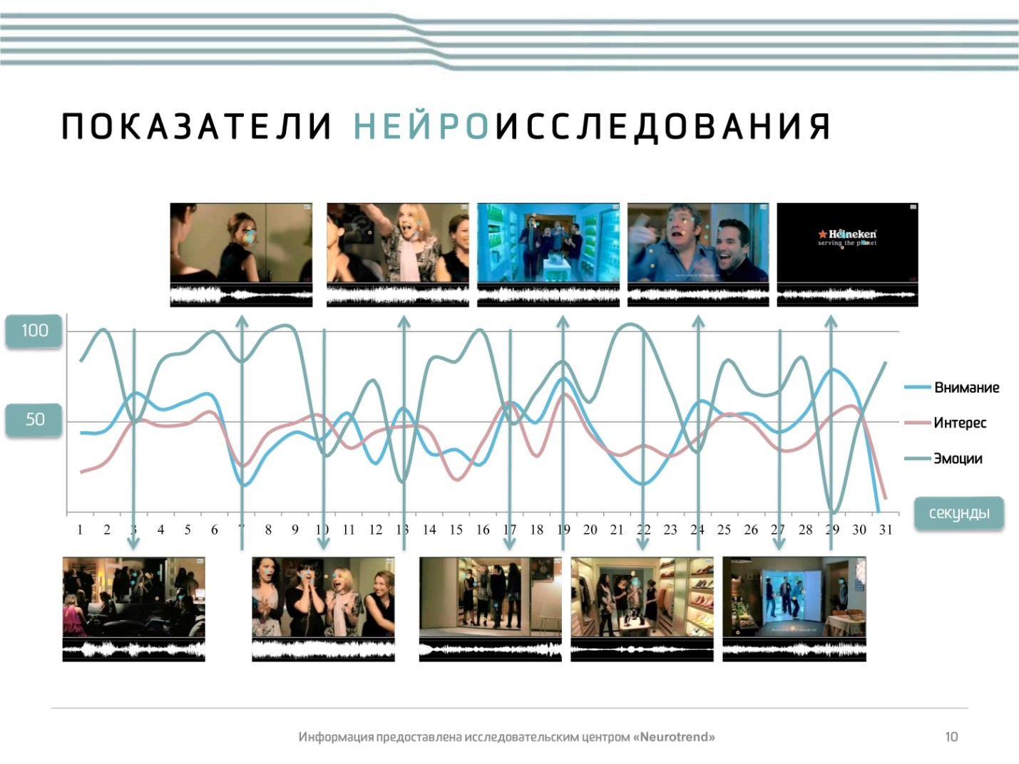 Показатели нейроисследования