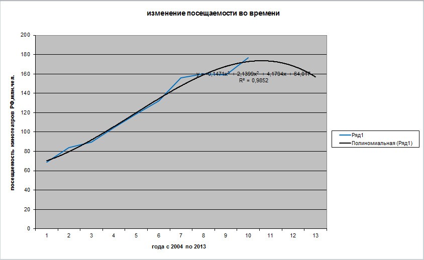 Диаграмма-2 Диаграмма-2