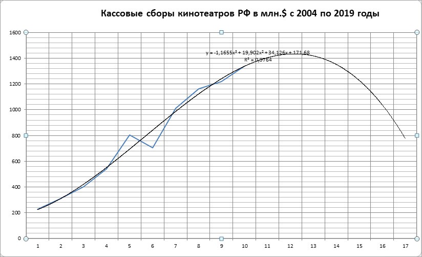 Диаграмма-3 Диаграмма-3
