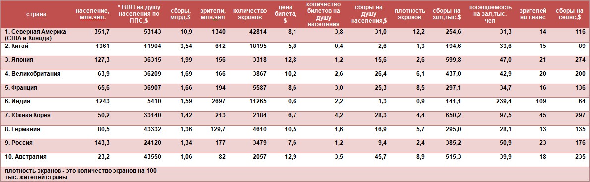Сводная-по-топ-10