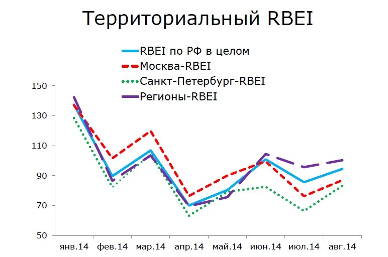 Территориальный RBEI