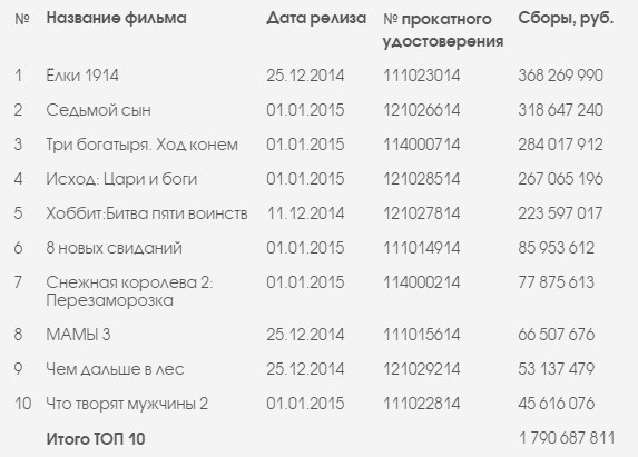 ЕАИС Новогодняя битва 4 января