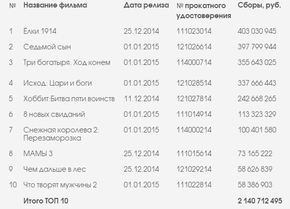 ЕАИС Новогодняя битва 5 января