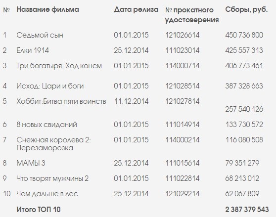 ЕАИС Новогодняя битва 6 января
