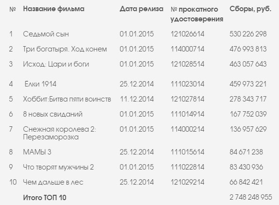 ЕАИС Новогодняя битва 7 января