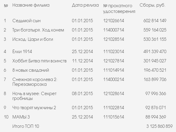 ЕАИС Новогодняя битва 9 января