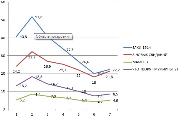 Отечественные комедии 7 января