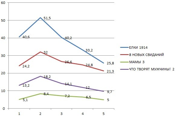 Отечественные комедии