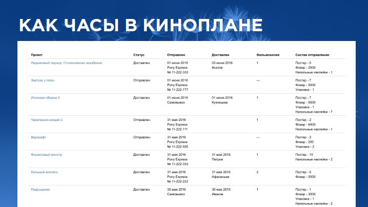 Как часы в киноплане