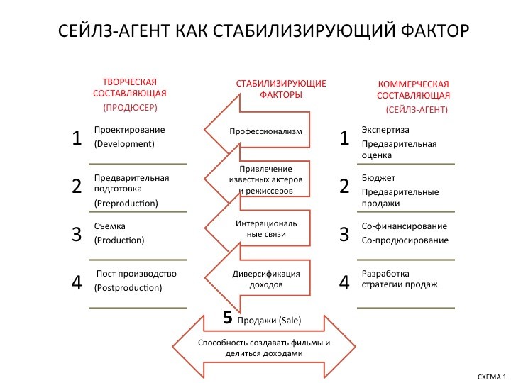 СЕЙЛЗ-АГЕНТ КАК СТАБИЛИЗИРУЮЩИЙ ФАКТОР Slide1