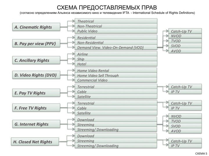 СХЕМА ПРЕДОСТАВЛЯЕМЫХ ПРАВ Slide3