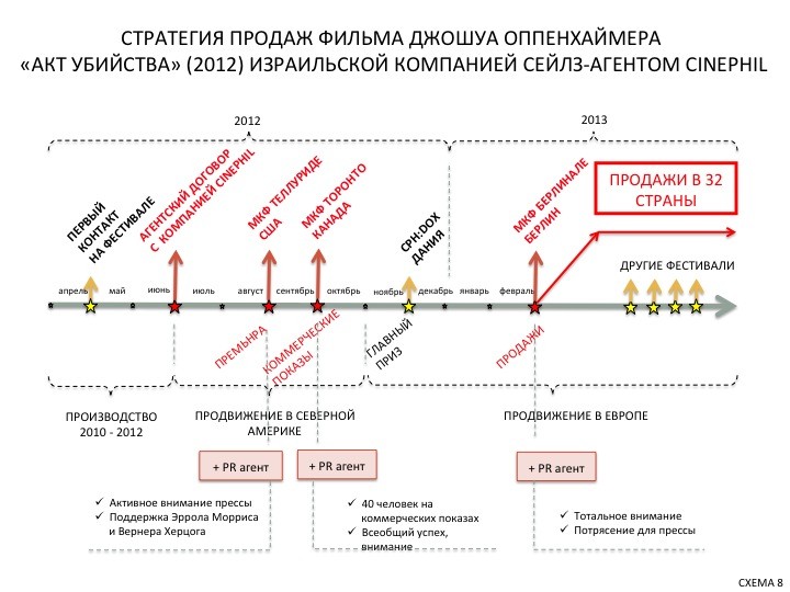 СТРАТЕГИЯ ПРОДАЖ Slide4