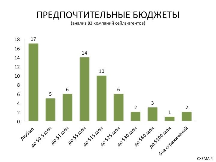 ПРЕДПОЧТИТЕЛЬНЫЕ БЮДЖЕТЫ Slide40
