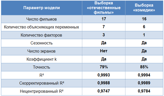 Таблица1