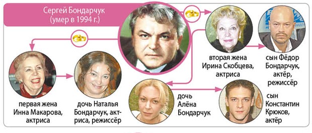 Вы сейчас просматриваете ТВОРЧЕСКИЕ ДИНАСТИИ: «КОРРУПЦИЯ» ИЛИ УСТОЙЧИВОСТЬ ТРАДИЦИЙ?