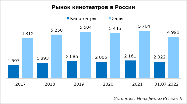 невафильм 4