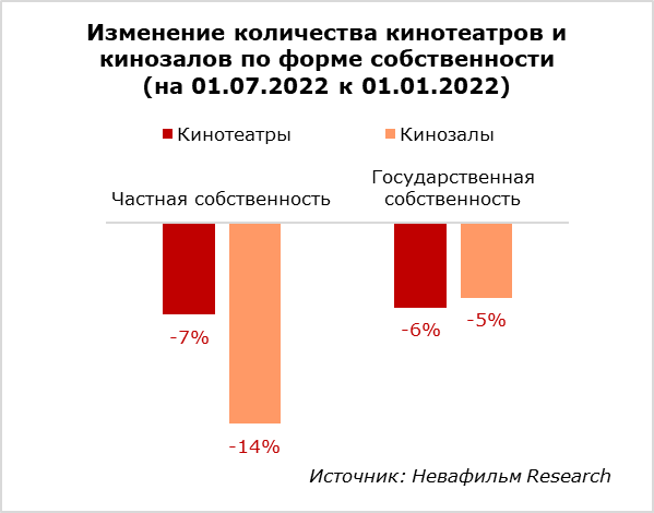 невафильм 5