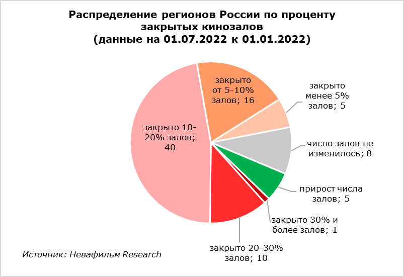 невафильм 6