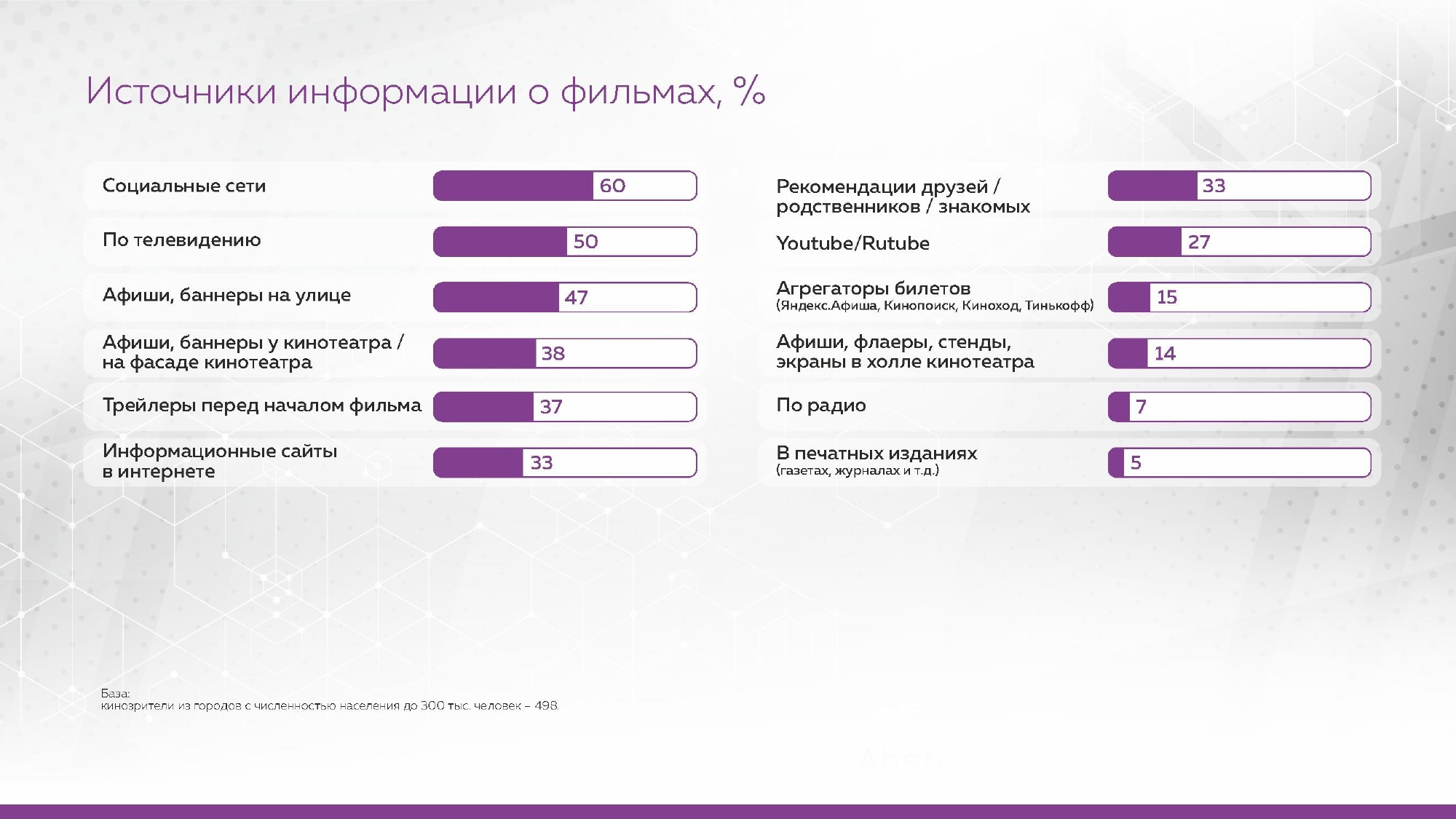 Источники информации о фильмах