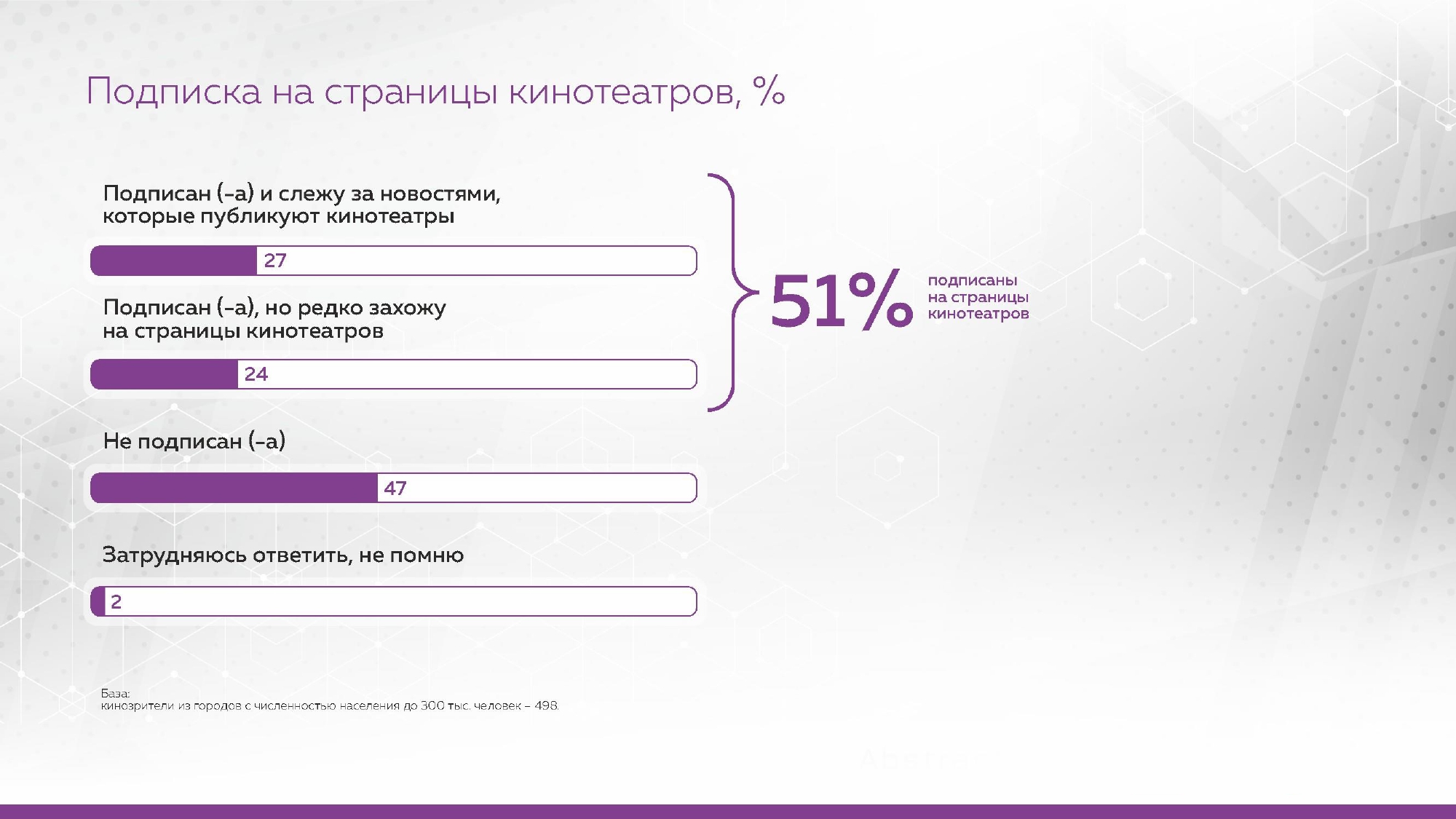 Подписка на страницы кинотеатров