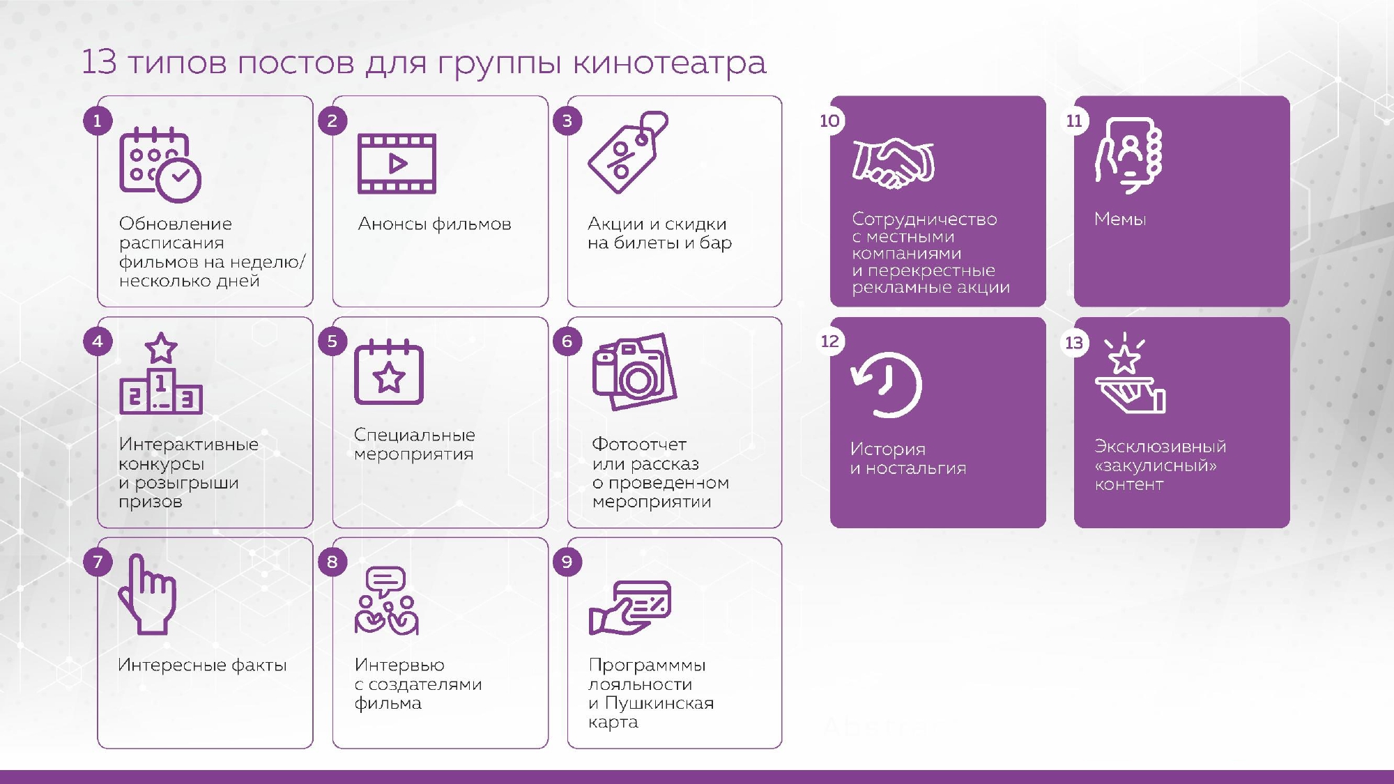 13 типов постов для группы кинотеатра