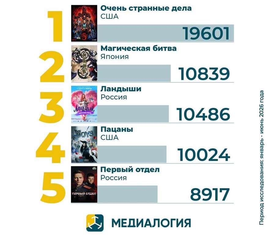 топ-5