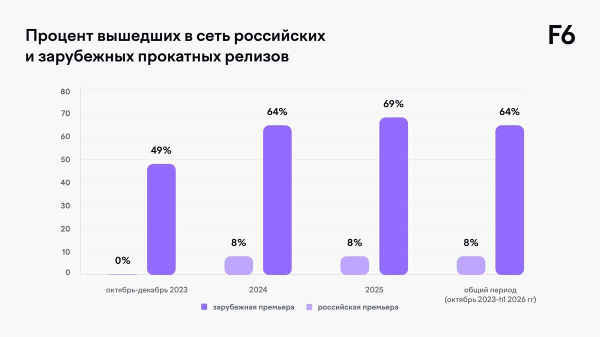 Слитые премьеры