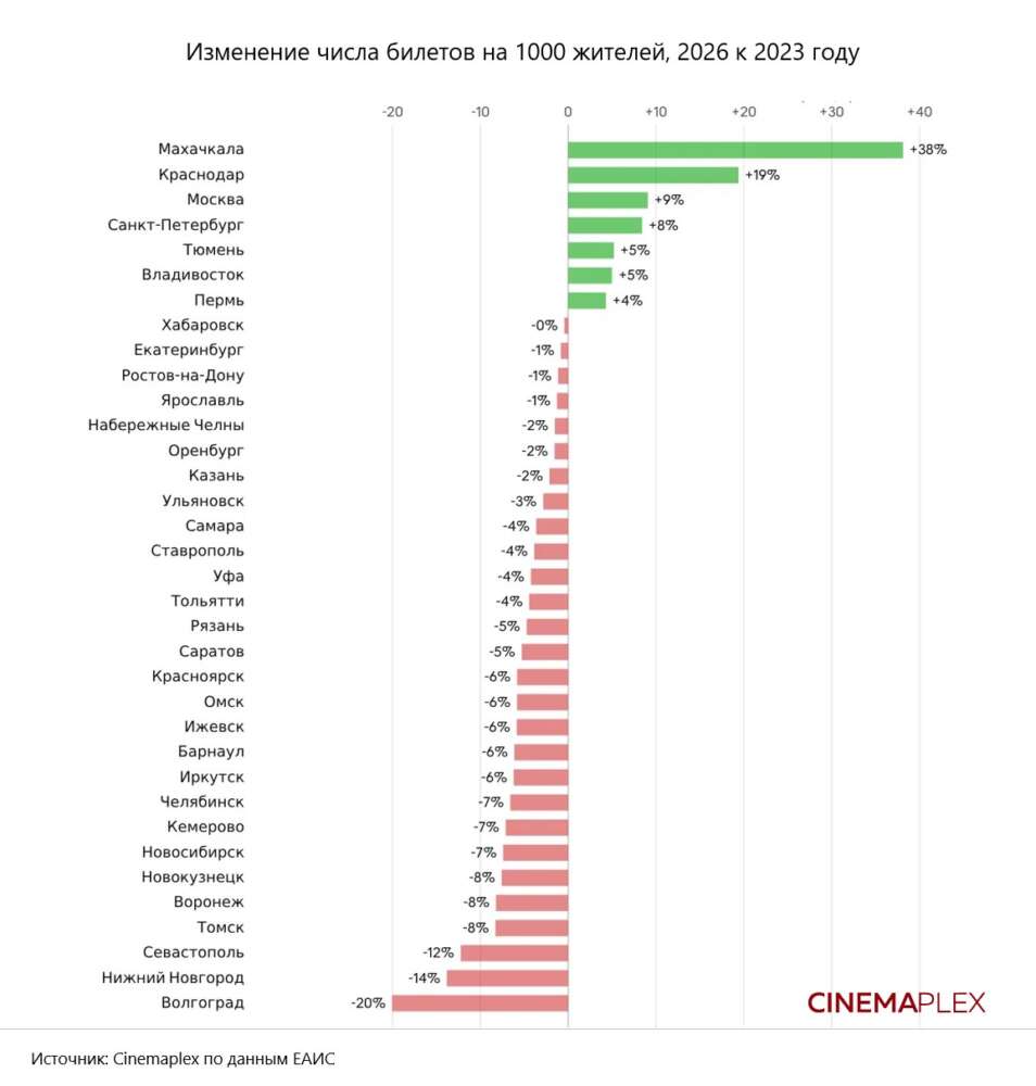 Изменение числа билетов на 1000 жителей